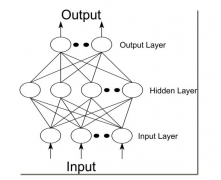 基于Imagination革命性的NNA架构PowerVRSeries2NX设计的