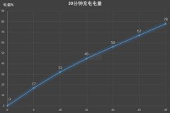 搭载55W超快闪充的性能旗舰iQOO 3实测