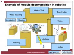 从环境感知到交互，机器人控制设计有哪些特殊