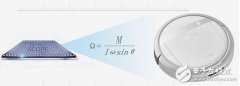 陀螺仪除了导航，还有这些关键技术会帮助机器