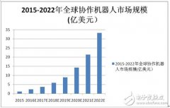 协作机器人爆发，中国迎来“弯道超车”机遇