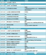 智能+时代 高科技领域专家齐聚深圳