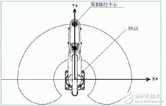 <b>工业机器人在工厂自动化领域解决方案</b>