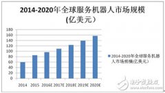 掘金物联网时代新蓝海 服务机器人产业爆发