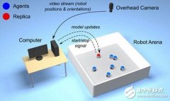 不寒而栗：机器人只需看看 就能模仿人类