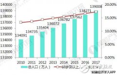 十张图带你看明白人工智能+医疗的模式有多大市