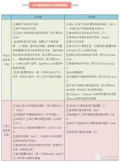 国家卫健委对大型医用设备进行规范