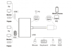 TYPE C转HDMI+VGA+USB3.0+PD3.0