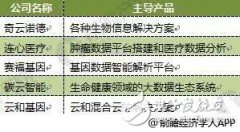 医学AI或许比医疗AI更靠谱