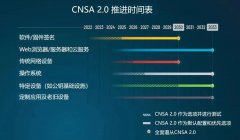 如何采用后量子密码技术保护卫星数据通信