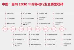 关于中国移动行业5G应用和发展机遇的深入探讨