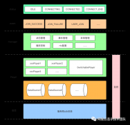 RTC脚手架的设计与实现（上）