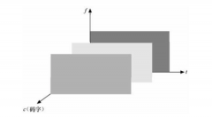 什么是码分多址（CDMA）？