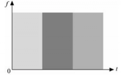 聊一下时分多址