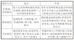5G专网与多卫星系统协同组网方案与实现