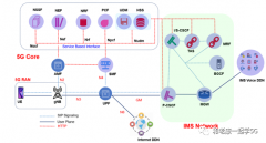 5G(NR)语音呼叫流程