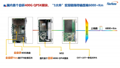 400G QPSK 6000km无电中继超长距传输测试