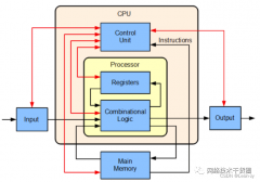 100多条网络工程师基础面试题还不赶紧收藏！
