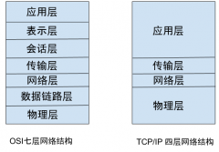 <b>23张图带你弄懂HTTP协议！</b>