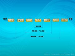 全面解析通信系统之信道