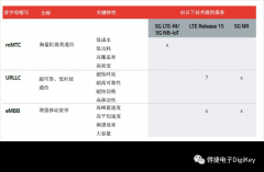 关于5G的几个基础知识