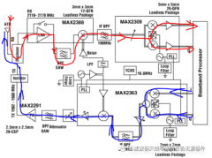 射频通信系统的组成及电路图