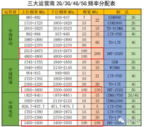 <b>5g面试要点基础知识题库及答案</b>