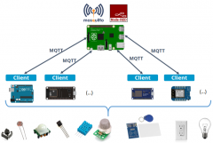 物联网MQTT消息传输标准协议技术介绍