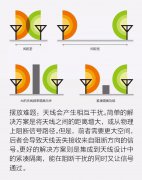 如何将越来越多的天线塞进越来越小的移动设备