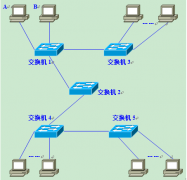 什么是VLAN？关于VLAN技术的常见问答
