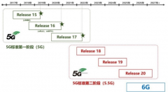 浅谈5.5G核心技术及其独特优势 5.5G国内布局及商