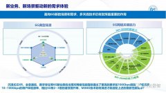 6G超大规模多天线的技术演进历程