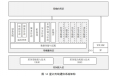 华为“星闪”到底是一种怎样的技术？