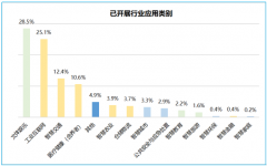 如何从四个方面加快5G新通信发展