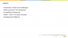 基于NXP的汽车以太网数据包处理解决方案