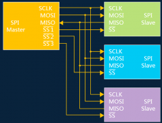 浅谈SPI的通信线路