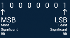 <b>浅谈数字系统通信协议的字节序和位有效性</b>