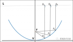 雷达天线的两种类型和原理