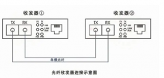 光纤收发器的连接方式和作用
