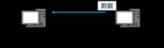 弱电人必看的数据通信网络基本概念
