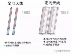 移动基站天线的发展史