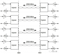 详细解读万兆网（10G以太网）技术原理