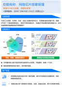 ZENIC ONE SPN管控新势力网络切片部署管理