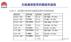 射频技术入门基础知识：电磁波的频率范围和波