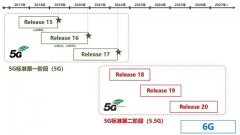 什么是5.5？5.5G跟5G、6G有什么区别