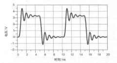 信号完整性传输线引起阻抗突变会怎样？