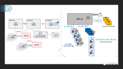 车载内饰灯光的集中软件控制系统设计
