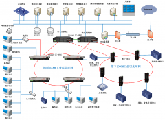 数字化智能矿山综合自动化网络解决方案