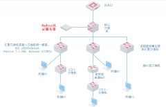 如何在发生故障后快速地隔离和排除故障（十个
