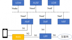 轻量化5G核心网的实现方式